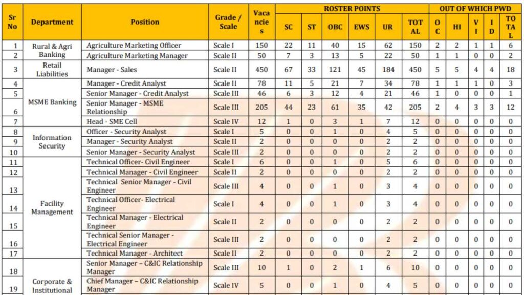 Bank Jobs Online 