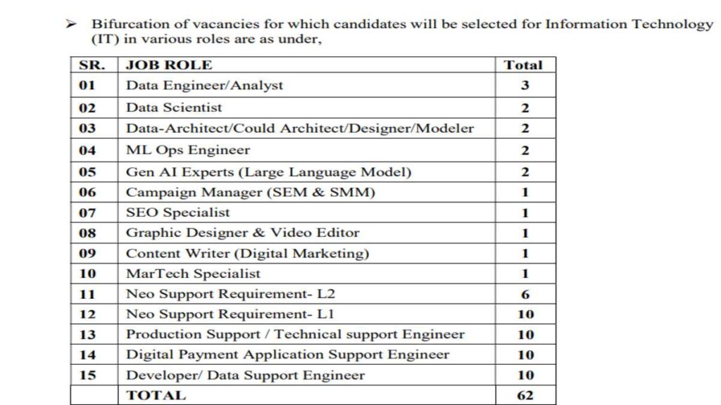 Central Bank of India Job