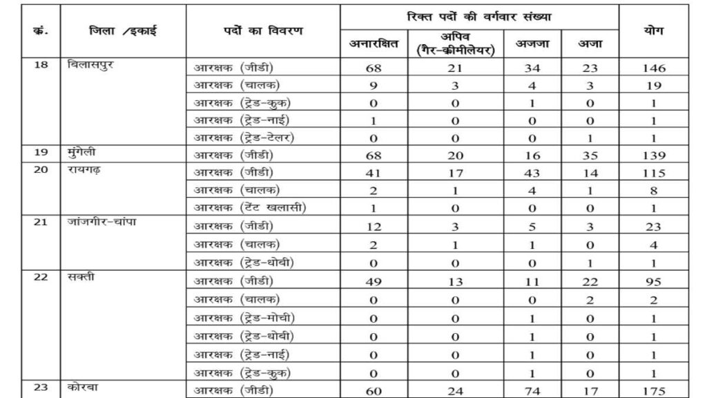 CAF Police Mantralaya Jobs