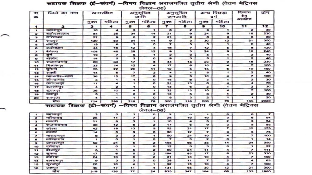 CG Teacher Vacancy Online Date Final 