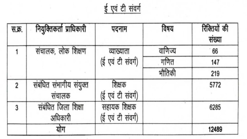 CG Shikshak Bharti Recruitments