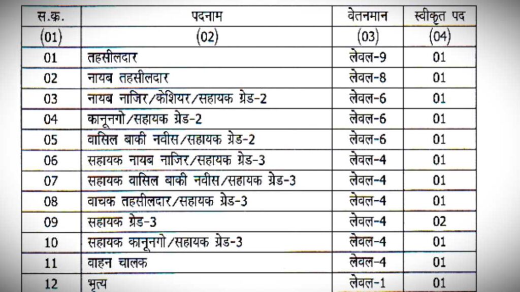 Tehsil Office Peon Operator 3000 Recruitments