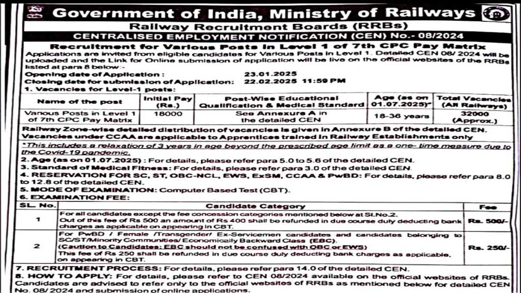 Railway Group D Bharti 