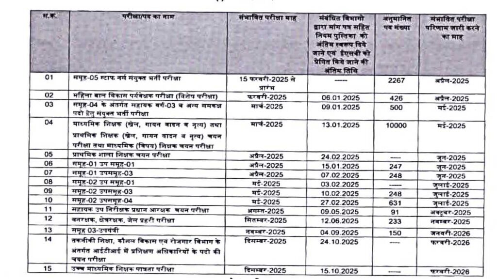 MPPSC PCS Vacancy