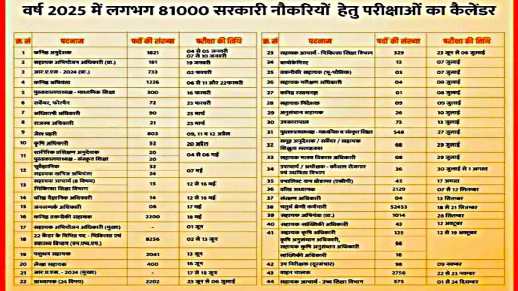 RSMSSB RPSC Exam Calendar