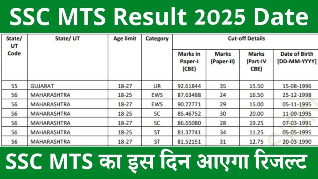 SSC MTS Result 2025