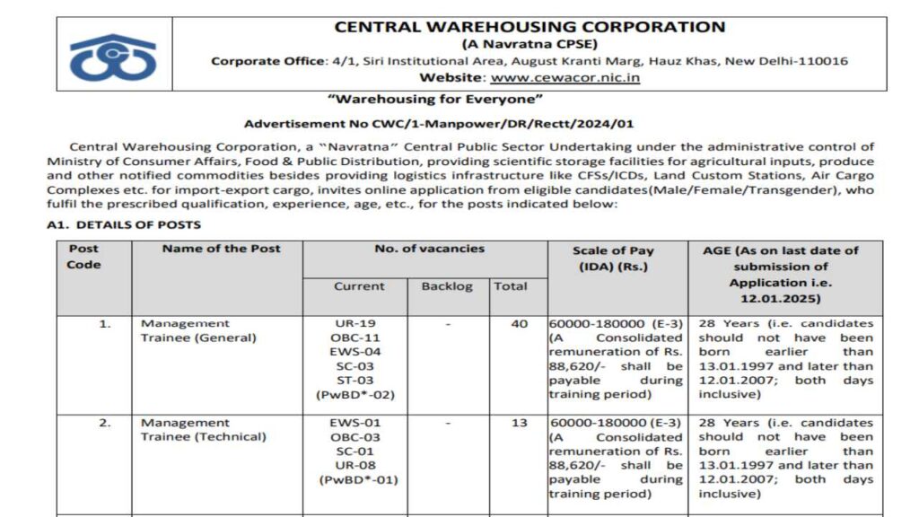 Central Warehousing Corporation Job