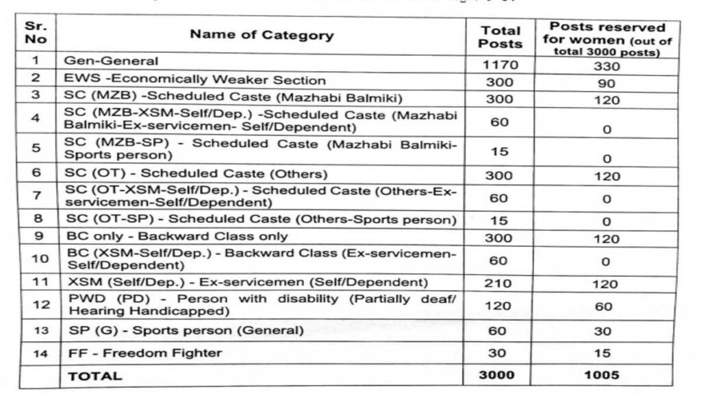 Bijali Vibhag Bharti Online